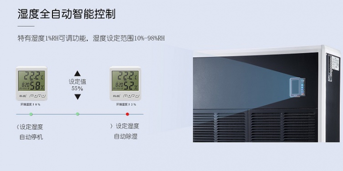 如何對抗廣州近期的潮濕天氣？