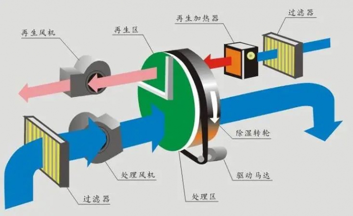 梅雨季節(jié)衛(wèi)生間保持干爽？