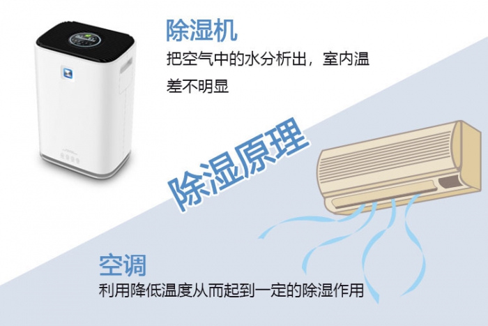 使用除濕機(jī)對(duì)于哮喘有什么幫助？