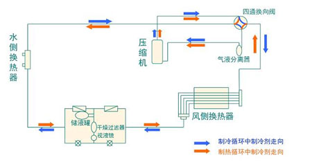 全面簡析風冷模塊機組（原理、結(jié)構(gòu)、熱回收及安裝要點）