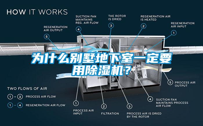 為什么別墅地下室一定要用除濕機(jī)？