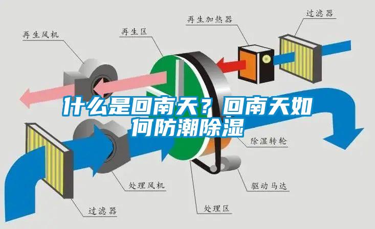 什么是回南天？回南天如何防潮除濕