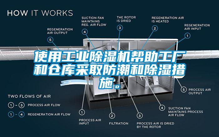 使用工業(yè)除濕機(jī)幫助工廠和倉庫采取防潮和除濕措施。