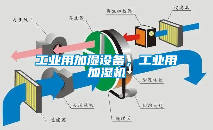 工業(yè)用加濕設(shè)備，工業(yè)用加濕機