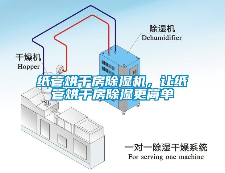 紙管烘干房除濕機，讓紙管烘干房除濕更簡單
