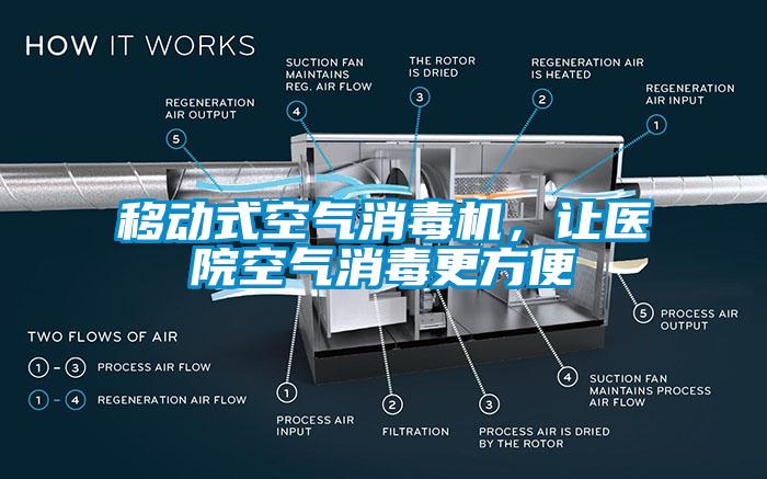移動式空氣消毒機，讓醫(yī)院空氣消毒更方便