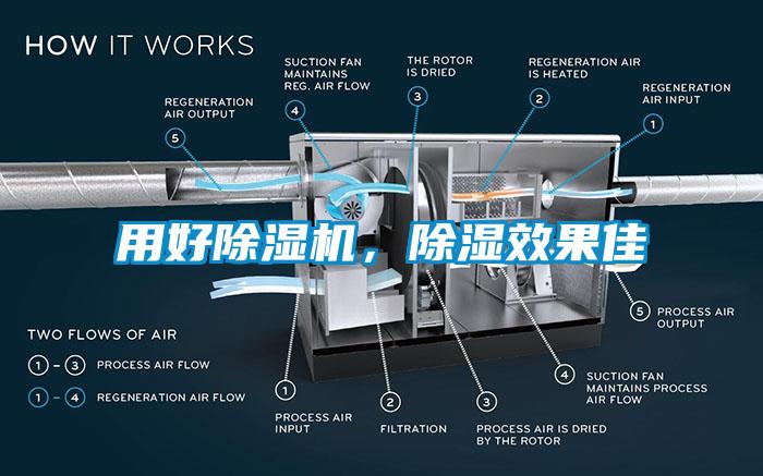 用好除濕機(jī)，除濕效果佳
