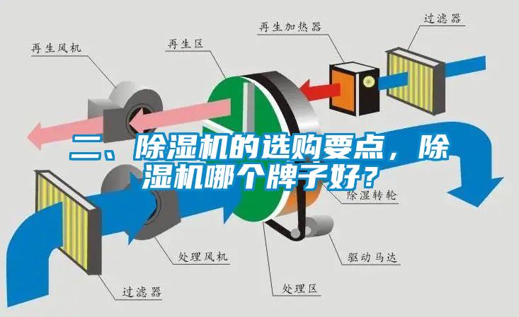 二、除濕機(jī)的選購要點(diǎn)，除濕機(jī)哪個牌子好？