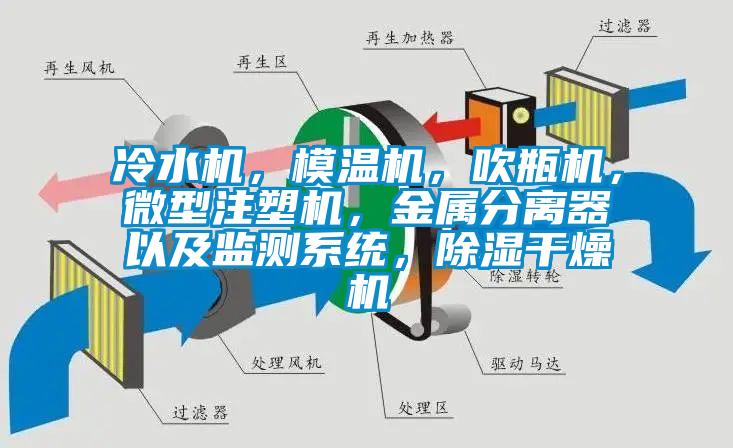 冷水機，模溫機，吹瓶機，微型注塑機，金屬分離器以及監(jiān)測系統(tǒng)，除濕干燥機