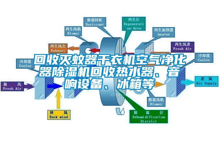 回收滅蚊器干衣機(jī)空氣凈化器除濕機(jī)回收熱水器、音響設(shè)備、冰箱等