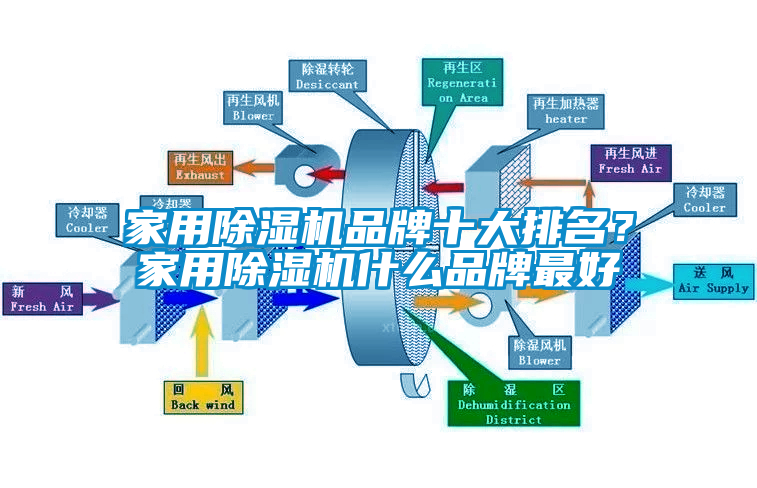 家用除濕機品牌十大排名？家用除濕機什么品牌最好