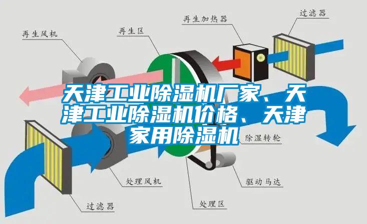天津工業(yè)除濕機(jī)廠家、天津工業(yè)除濕機(jī)價(jià)格、天津家用除濕機(jī)