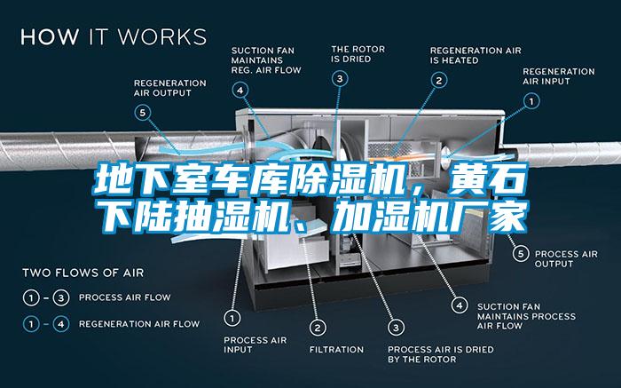 地下室車庫(kù)除濕機(jī)，黃石下陸抽濕機(jī)、加濕機(jī)廠家