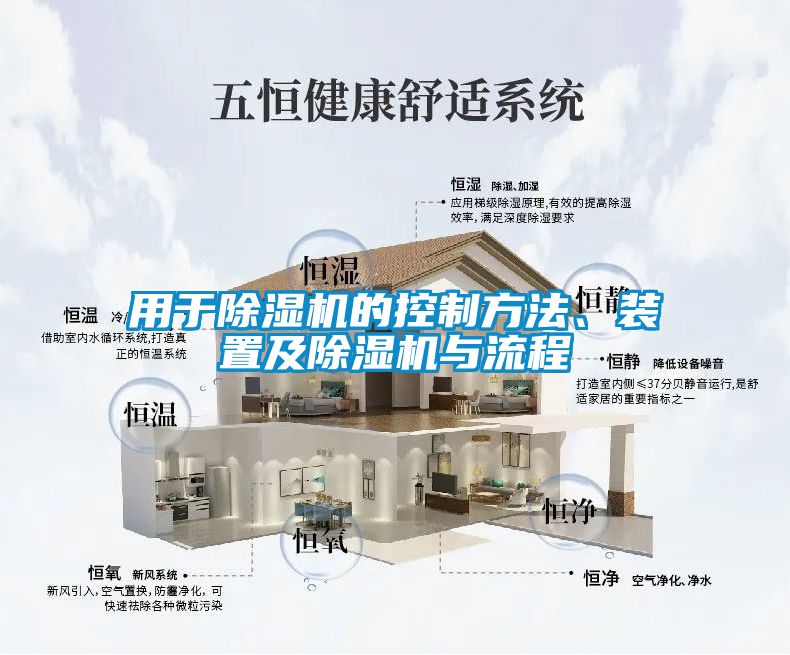 用于除濕機的控制方法、裝置及除濕機與流程