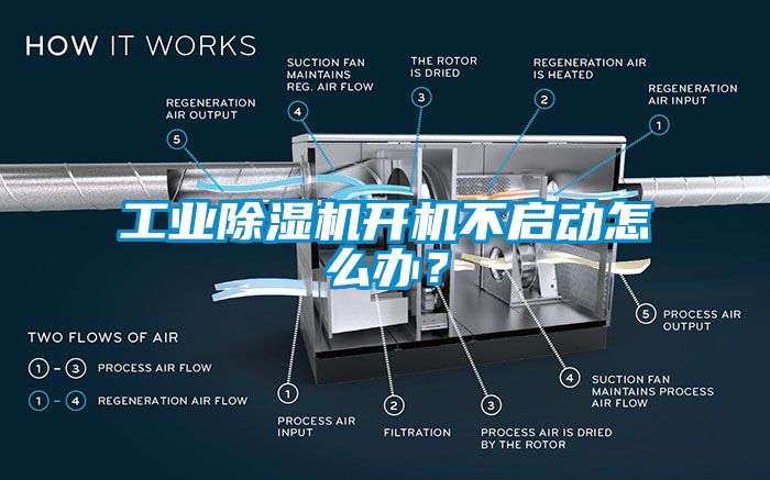 工業(yè)除濕機開機不啟動怎么辦？