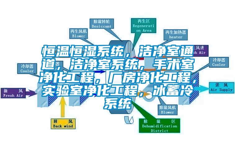 恒溫恒濕系統(tǒng)，潔凈室通道，潔凈室系統(tǒng)，手術(shù)室凈化工程，廠房凈化工程，實驗室凈化工程，冰蓄冷系統(tǒng)