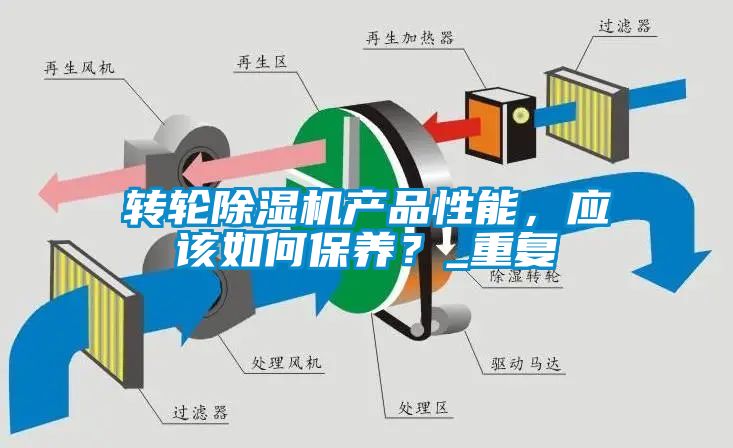 轉(zhuǎn)輪除濕機(jī)產(chǎn)品性能，應(yīng)該如何保養(yǎng)？_重復(fù)