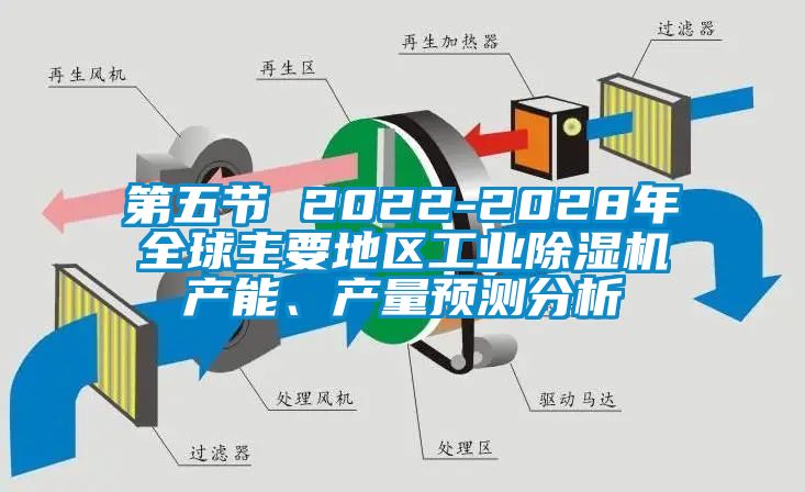 第五節(jié) 2022-2028年全球主要地區(qū)工業(yè)除濕機產(chǎn)能、產(chǎn)量預(yù)測分析