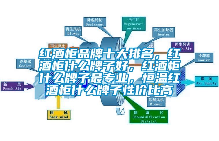 紅酒柜品牌十大排名，紅酒柜什么牌子好，紅酒柜什么牌子最專業(yè)，恒溫紅酒柜什么牌子性價比高