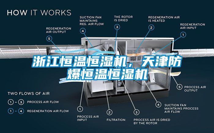 浙江恒溫恒濕機(jī)，天津防爆恒溫恒濕機(jī)
