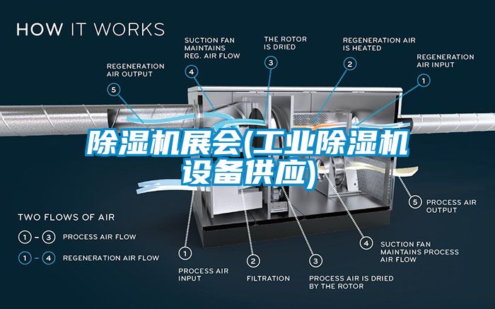 除濕機展會(工業(yè)除濕機設(shè)備供應)