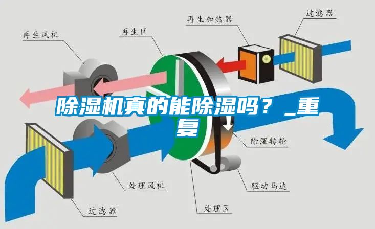 除濕機(jī)真的能除濕嗎？_重復(fù)