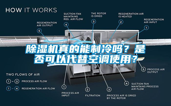 除濕機(jī)真的能制冷嗎？是否可以代替空調(diào)使用？