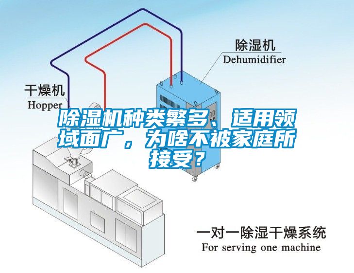 除濕機(jī)種類繁多、適用領(lǐng)域面廣，為啥不被家庭所接受？